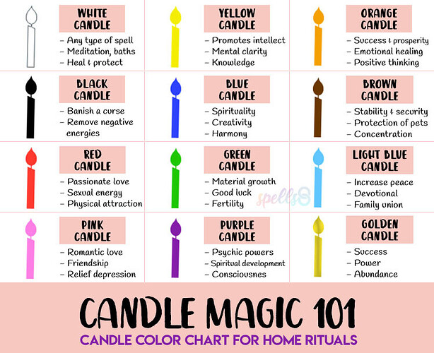 Candle-Spells-Color-Chart