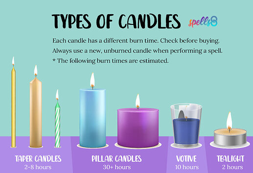 Types-of-Candles-and-Burn-times