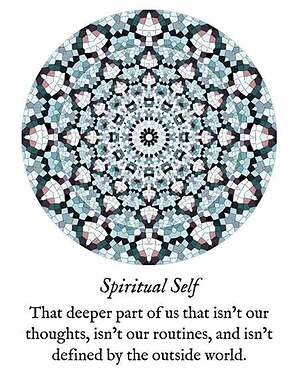 Spiritual-Self-Definition