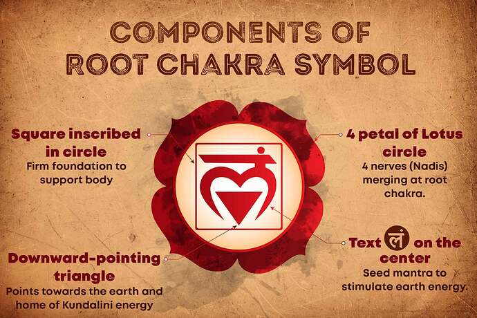 root-chakra-symbol-explained