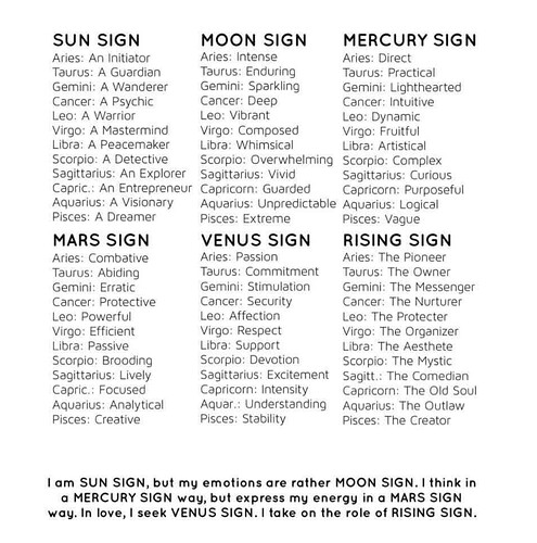 signs