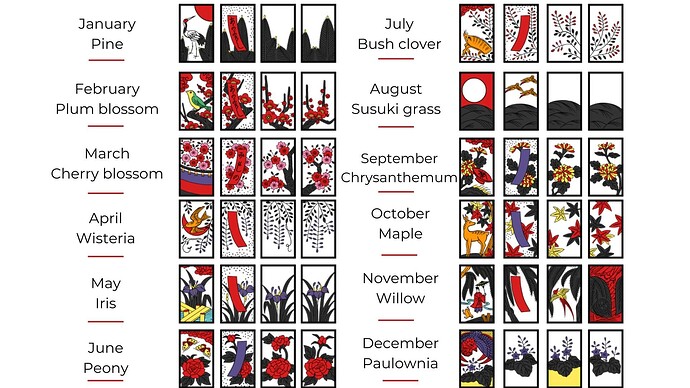 Hanafuda-diagram-3814654348