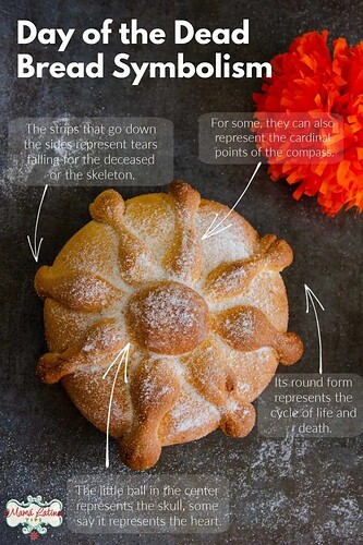 day-of-the-dead-bread-symbolism-683x1024